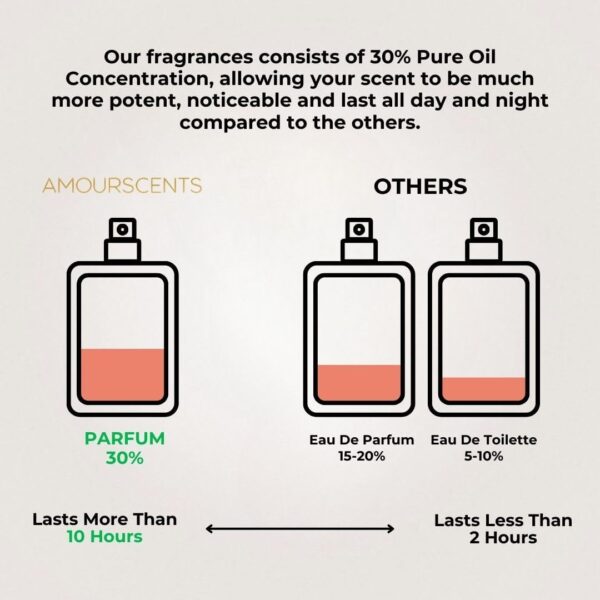 Amour Scents Ombre Nomade Inspired Alternative Perfume Extrait De Parfum Fragrances For Men & Women - Long Lasting Fragrance with 30% Essential Oil, Sophisticated Aroma - Ombre Shadow (50ml)