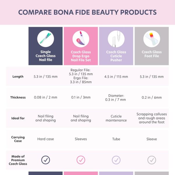 Bona Fide Beauty Czech Glass Nail File Set, 2Pc Ergonomic Fingernail File Set with Protective Sleeves (Sunset Color)