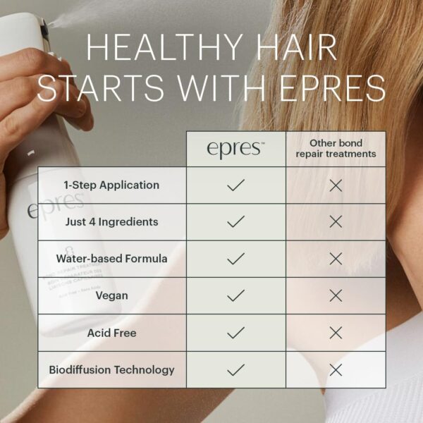 epres Bond Repair Treatment Starter Kit | Bonding Treatment for Damaged Hair Repair | Revolutionary Hair Product for Softer, Stronger, Healthier Hair | Hair Care for All Hair Types and Textures