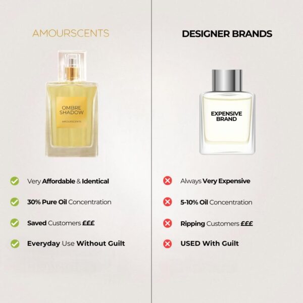 Invictas - Inspired Alternative Perfume, Extrait De Parfum, Fragrance For Men - Undefeated (100ml)