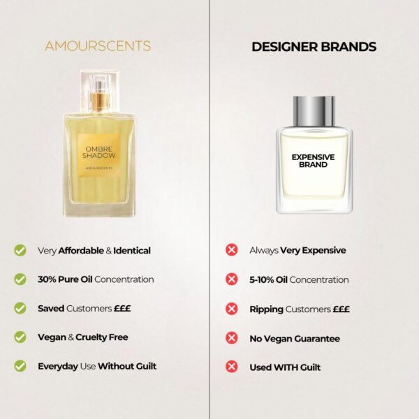 Amour Scents Million - Inspired Alternative Perfume for Men, Extrait De Parfum - Luxurious and Long-Lasting Fragrance - Captivating Scent for Him - Ideal for Everyday Wear (50ml)