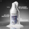 REDKEN Acidic Bonding Concentrate Shampoo, Sulphate Free for a Gentle Cleanse, Strengthens Bonds, Repairs Damage & Protects Hair