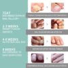 2 PCS Nail Care Pen, Nail Growth Serum, Nail Treatment Pen, Cuticle Oil For Nails, Nail Growth Treatment Pen, Nail Growth Treatment Nourishment Cuticles, Foot Care Nail Repair Pen