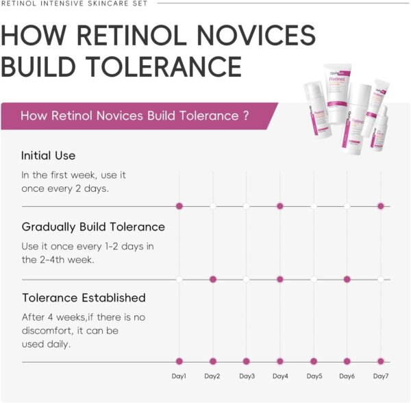 61GelEFmEPL._AC_SL1500_.jpg Quiyum Retinol Skincare Set, Anti Aging Skincare Routine Kit, Cleanser, Toner, Serum, Eye Cream, Face Cream, Pamper Gift Set for Women Mom Birthday, Hydrating & Radiant Travel Kit for All Skin Types