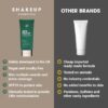 Shakeup Cosmetics Mens Tinted Moisturiser, Vegan Makeup for Men, Natural Coverage for Redness & Blemishes, 24hr Moisturisation with SPF, Easy Application, Light Shade, 50ml. Aka. LET'S FACE IT