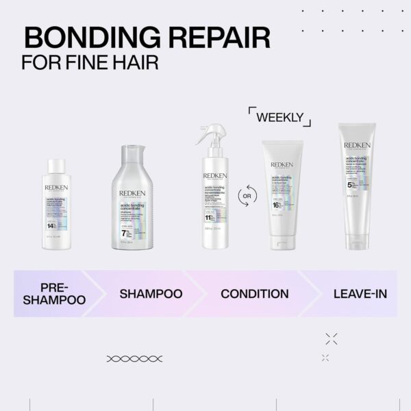 REDKEN Acidic Bonding Concentrate Leave-In Treatment, Bond Repair, Heat Protection, Adds Smoothness, Repairs and Protects, 150 ml