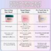 Coco & Eve Sweet Repair Repairing and Restoring Hair Mask. With Hyaluronic Acid, Vegan Keratin to Repair Dry Damaged Hair, Hydration & Shine. (212ml)