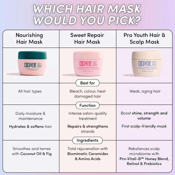 Coco & Eve Sweet Repair Repairing and Restoring Hair Mask. With Hyaluronic Acid, Vegan Keratin to Repair Dry Damaged Hair, Hydration & Shine. (212ml)