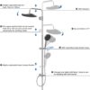 Hibbent Self-Cleaing Rainfall Shower Kit with 304 Stainless Steel Shower Rail,Height Adjustable Overhead Shower Kit Without Mixer, Shower Riser Rail Kit with Brass Diverter,Chrome
