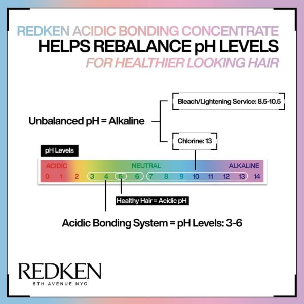 REDKEN Acidic Bonding Concentrate Intensive Pre-Treatment, Repairs Broken Bonds, For Damaged Hair, Bonding Care, 190ml