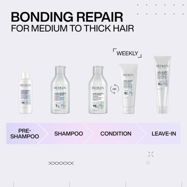 REDKEN Acidic Bonding Concentrate Leave-In Treatment, Bond Repair, Heat Protection, Adds Smoothness, Repairs and Protects, 150 ml