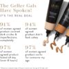 Laura Geller The Real Deal Concealer for Advanced Serious Coverage, Beige