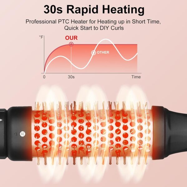 5 in 1 Curling Iron Brush Set with Thermal Brush and 4 Interchangeable Ceramic Curling Wand(0.5”-1.25”), Fast Heating, Dual Voltage, Include Glove