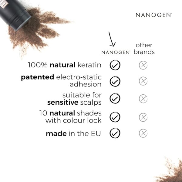 Nanogen Hair Fibres, 30 g, Dark Brown