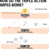 Neutrogena Makeup Remover Cleansing Towelette Singles, Daily Face Wipes To Remove Dirt, Oil, Makeup & Waterproof Mascara, Individually Wrapped, 20 Count