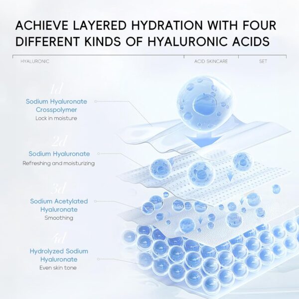 Quiyum Hyaluronic Acid Skincare Set, Hydrating Face Care Kit for Dry & Normal Skin, Facial Cleanser,Toner,Serum,Eye Cream,Face Cream, Pamper Gift Set for Women Teenage Girls Mom Birthday, Travel Kit