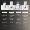 Dermalogica Discover Healthy Skin Kit, Polishes, Cleanses, Moisturisers, Precleanse 30ml, Special Cleansing Gel 15ml, Daily Microfoliant 13g, Skin Smoothing Cream 15ml , for All Skin Types