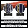 PurePlex Bond Reconstructing Shampoo, For all hair types, Professional Formula Nourishes & Rebuilds hair from within, Protects & Restores, 200ml. By Knight & Wilson
