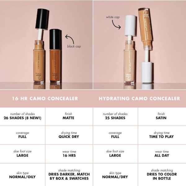 e.l.f Hydrating Satin Camo Concealer Fair Beige