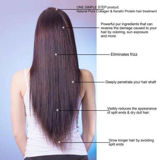 Aminotouch Natural PURE PROTEIN TREATMENT Grow Long Hair, Repair Damage & Split Ends, Strengthen Weak Hair, Collagen Filler Keratin Repair that Works From the Core to the Outer Layers, instant results