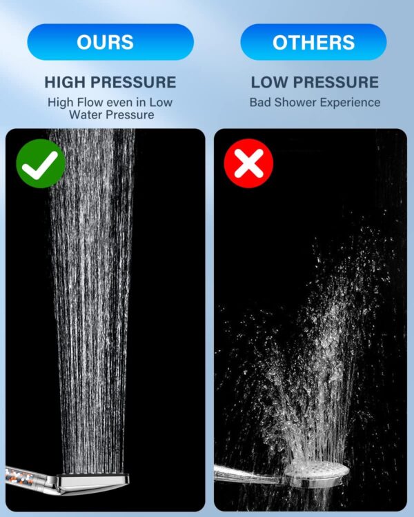 Shower Head with Filter,YEAUPE PRO Square Pure Shower,Bathroom showerhead (115 * 100mm), Shower Heads High Pressure 6 Jet Modes,Universal Powerful Flow Rain Hard Water Softener Handheld Shower Head