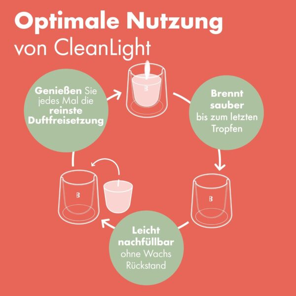 Bolsius - CleanLight Starter Set - Refillable Scented Candle - Holder & 9 Refills - Multiple Fragrances - Green - Burning Time of 20 Hours - Natural Extracts & Vegan Wax - No Palm Oil