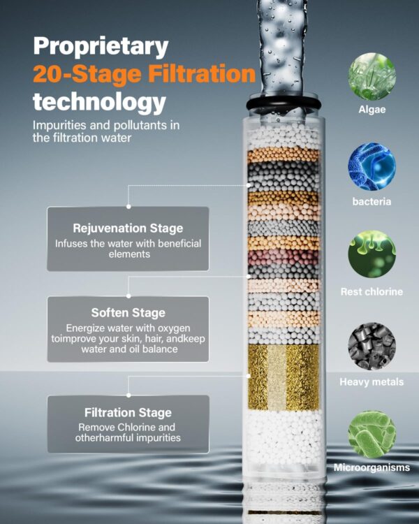 71QCIAPltVL._AC_SL1500_.jpg Cobbe Hard Water Filter Shower Head and Hose with 20 Stage Filter, 6 Spray Jet Modes High Pressure Bathroom Shower Head, Large Powerful Handheld Showerhead for Residual Chlorine Remove