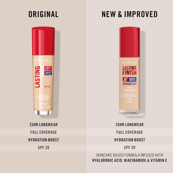 Rimmel Lasting Finish 35Hr Foundation 200 Soft Beige, Full Coverage, Hydrating, SPF20, Hyaluronic Acid, Vitamin E, 2% Niacinamide, All Day Wear, Vegan, Cruelty Free