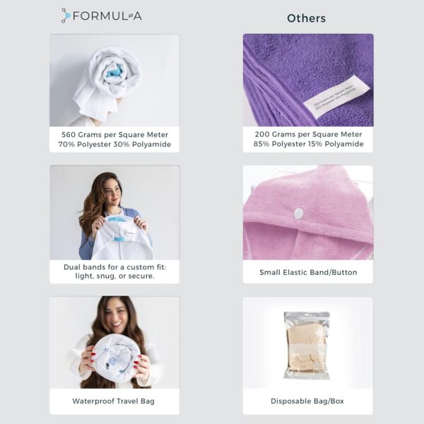 Microfiber Hair Towel Wrap for Women - Anti Frizz, Fast Drying, Super Absorbent - Plopping Wrap Turban for Wet Hair - Hair Care Product