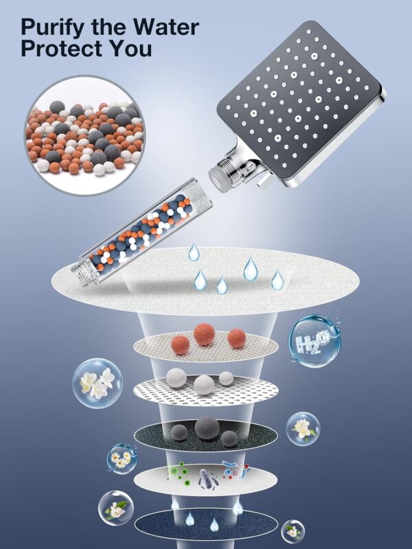 Shower Head with Filter,YEAUPE PRO Square Pure Shower,Bathroom showerhead (115 * 100mm), Shower Heads High Pressure 6 Jet Modes,Universal Powerful Flow Rain Hard Water Softener Handheld Shower Head