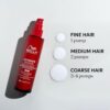 Wella Professionals Ultimate Repair Protective Leave-In Lotion, Visibly Repairs Bleached and Heat-Damaged Hair, with AHAs and Omega 9 to Rebuild and Strengthen, UV Protection for All Hair Types