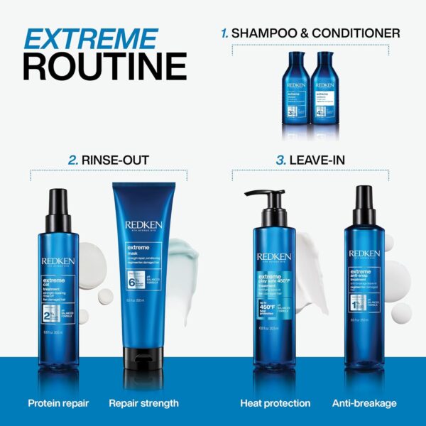 REDKEN Leave-In Treatment, Reduces Appearance of Split Ends, Extreme Anti Snap