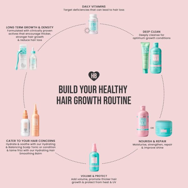 HAIR BURST Thickening Hair Mask with Black Oat Extract & Avocado Oil — Hydrating Hair Growth Mask that Promotes Healthier, Stronger - Aides in Repair, Detangling & Frizz Control