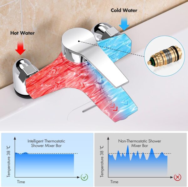 Marketero Bath Mixer Taps, Modern Single Lever Bath Shower Filler Mixer Tap with Dual Outlet Ceramic Valve for Bathroom Brass Chrome