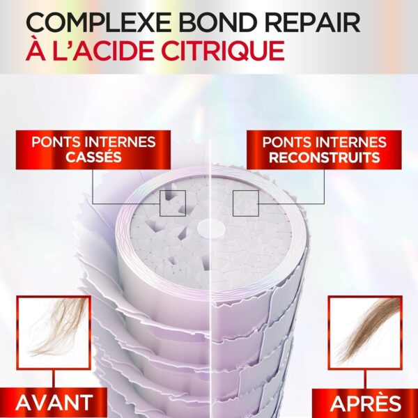 L’Oréal Paris L'Oréal Paris - Restorative Hair Routine for Damaged & Over-stressed Hair - Pre-Shampoo + Shampoo + Detangler - Citric Acid Complex - Elseve Pro Bond Repair - 3 Products