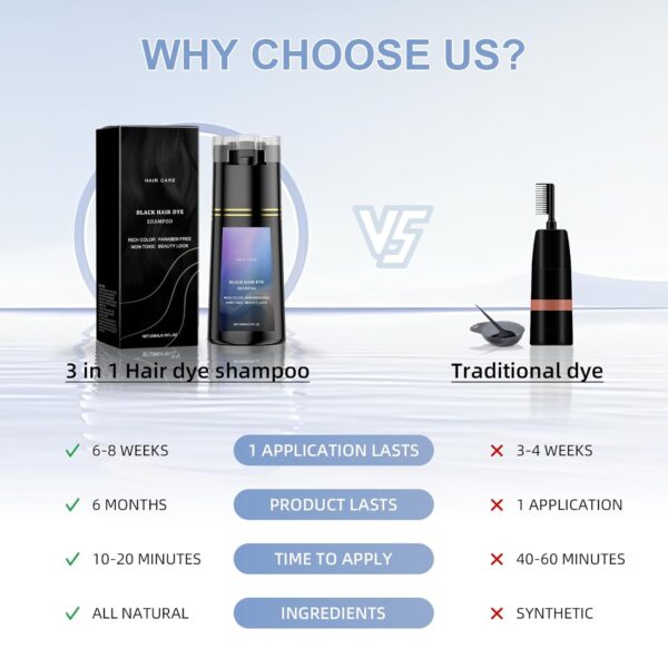 Hair Dye Shampoo, Instant Natural Hair Color for Gray Hair Coverage, Haircare & Color Treatment for Women & Men, Long-Lasting Gray Coverage Shampoo for All Hair Types (Black, 200ML)