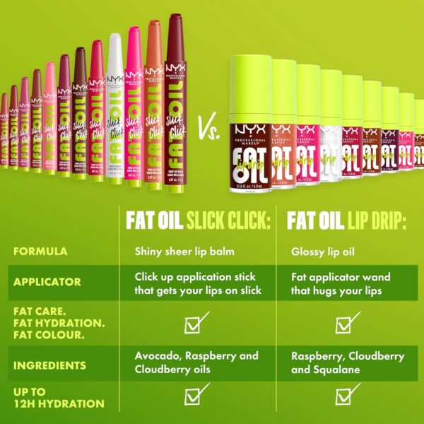 NYX Professional Makeup Lip Balm, A Hint of Colour, Infused with Oils for Long Lasting Hydration, Lightweight & Vegan Formula, Fat Oil Slick Click,Going Viral