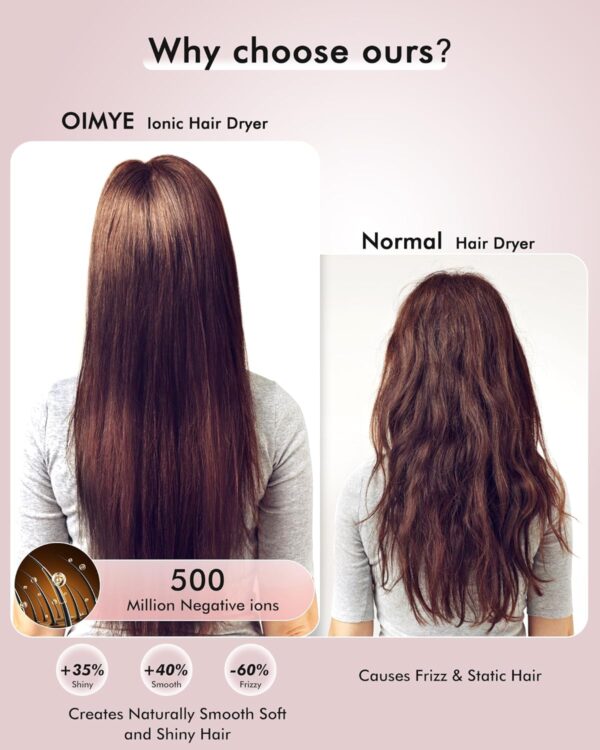 Hair Dryer, 160000 RPM Professional High Speed Ionic Blow Dryer for Fast Drying, 500 Millions Negative Ions Care & Heat-Control & Low Noise Hair dryer with Magnetic Diffuser and Nozzle, No Heat Damage