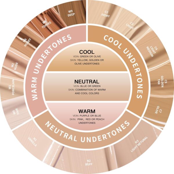 Oulac Concealer Full Coverage, Concealer for Under Eyes, Long Lasting Concealer, Multipurpose Make up Concealer, Moisturising & Hydrating Formula, Shade: W6 Honey 3.8 ml
