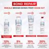 L’Oreal Paris Elvive Bond Repair Hero Set for Damaged Hair, Pre-Shampoo Treatment 200ml, Shampoo 200ml, Conditioner 150ml, Leave-In Serum 150ml, Intensive Repair Treatment, Rebuild Broken Hair