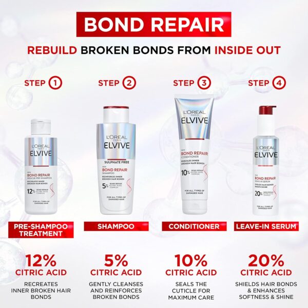 L’Oreal Paris Elvive Bond Repair Hero Set for Damaged Hair, Pre-Shampoo Treatment 200ml, Shampoo 200ml, Conditioner 150ml, Leave-In Serum 150ml, Intensive Repair Treatment, Rebuild Broken Hair