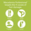Macadamia Professional Hair Care Sulfate & Paraben Free Natural Organic Cruelty-Free Vegan Hair Products Nourishing Hair Repair Oil Treatment, 4.2oz, Clear