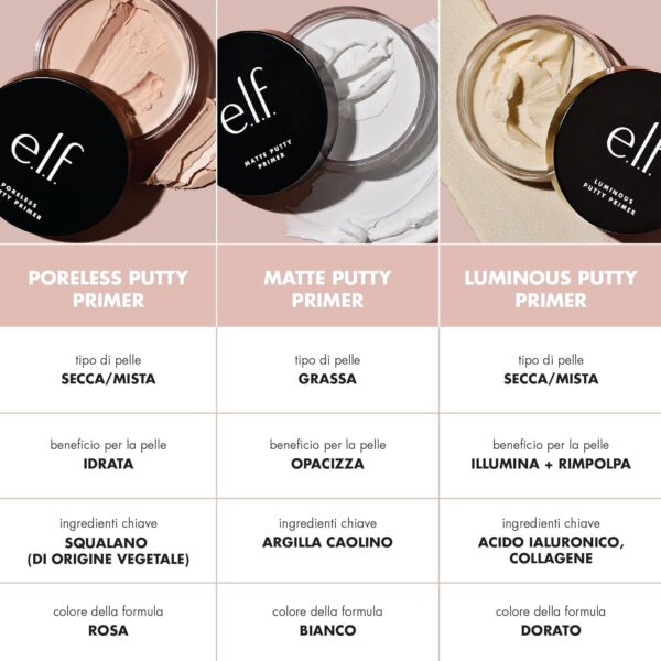 e.l.f. Putty Primer, All Day Wear, Velvet Texture, Poreless Effect, Universal Sheer, Poreless, 21 g (Pack of 1)