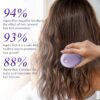 Scalp Massager Hair Growth Comb - Hair Care Brush for Dandruff Removal - Built-in Anion Device -Rechargeable - Electric Hair Follicle Stimulation Tool - Gifts for Men and Women to Relax Head Stress
