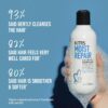 KMS MoistRepair Shampoo for Dry, Damaged Hair, 300ml, Repair, Moisturize, Protect, with Upcycled Prickly Pear, Vegan Formula